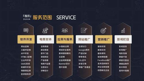 深圳企業數字化轉型全攻略 網站、軟件、APP與品牌推廣一站式解決方案