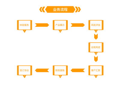 專業(yè)投資咨詢，助力您實(shí)現(xiàn)財(cái)富增值——廣州經(jīng)傳多贏投資咨詢公司介紹