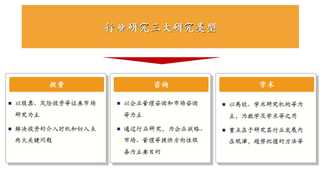 投行學習之行業研究方法分享