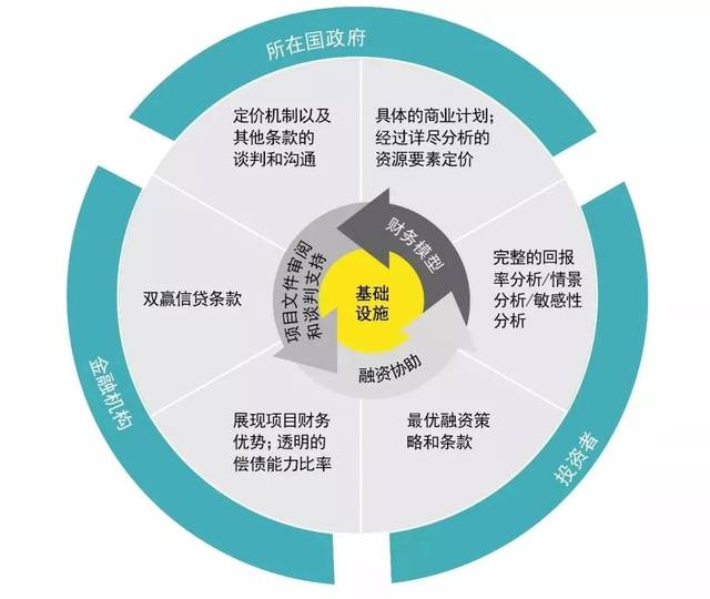 基礎(chǔ)設(shè)施互聯(lián)互通為中東南歐和中亞創(chuàng)造投資機(jī)遇