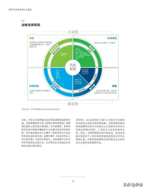 2020年投資管理行業展望 在變革與挑戰中尋求新增長