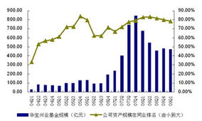 華寶興業(yè)基金 業(yè)績出眾的秘訣與產(chǎn)品風(fēng)格的鮮明印記