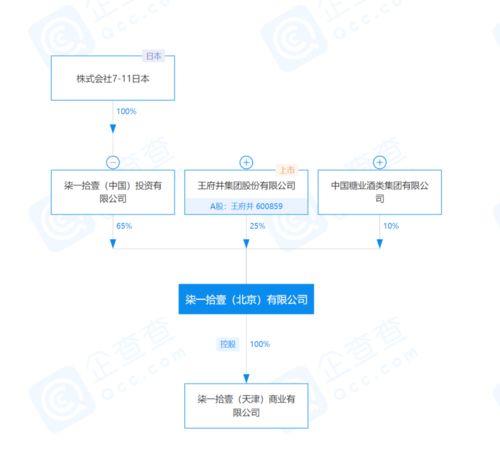 從7-11食材風(fēng)波看投資咨詢中的風(fēng)險(xiǎn)管控