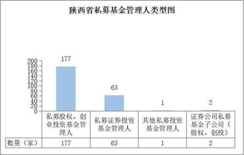 陜西省2025年9月私募基金市場分析與投資咨詢報(bào)告