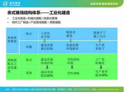 干貨！天兆豬業(yè)豬場工程建設(shè)與管理專場分享與投資咨詢解析