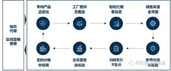 引領(lǐng)汽后潤滑領(lǐng)域國貨新浪潮，打造中國潤滑高端品牌投資新機(jī)遇